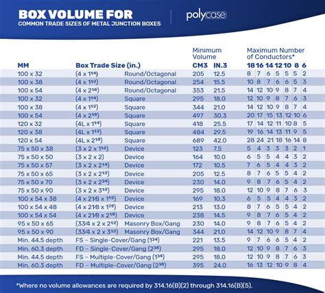 6 x electrical j box|electrical junction box size chart.